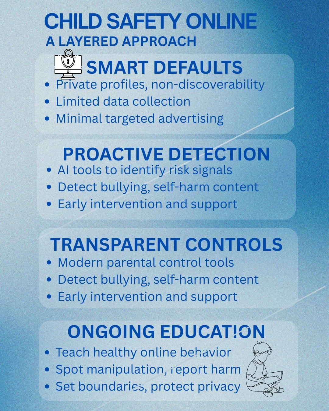 A four-layer approach to child safety online: smart defaults, proactive detection, transparent controls, and ongoing education